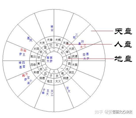 太乙神数|太乙神数：四神、天乙、地乙、直符、飞符